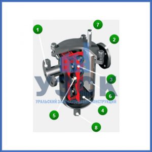 Магнитные шламоотводители MOS в Великом Новгороде